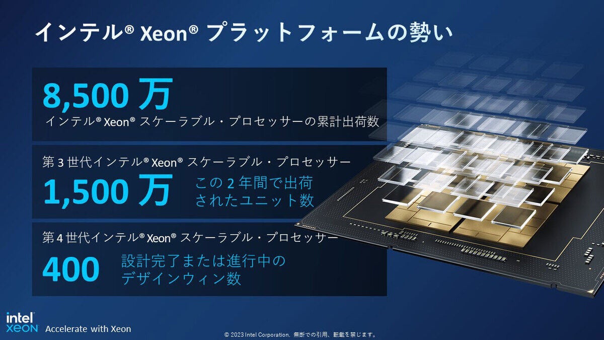 長年サーバー市場を支えてきたインテル® Xeon® プラットフォームの信頼と実績