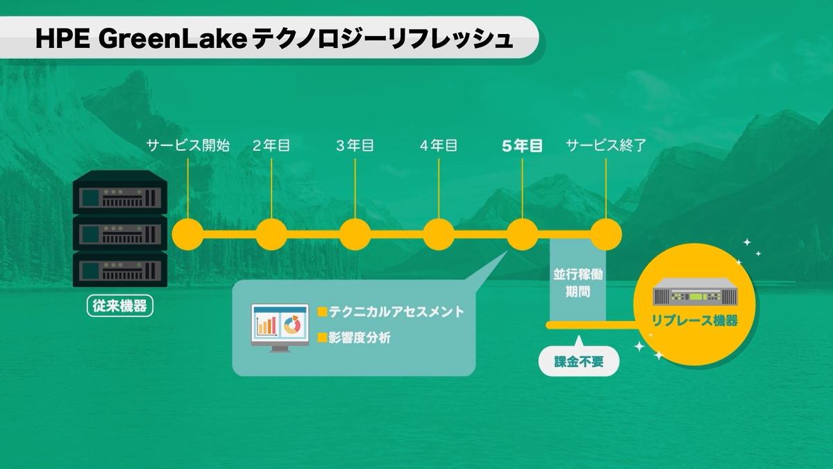 オンプレミス回帰の流れが加速!? ミッションクリティカルなシステムでクラウドの柔軟性を確保するには