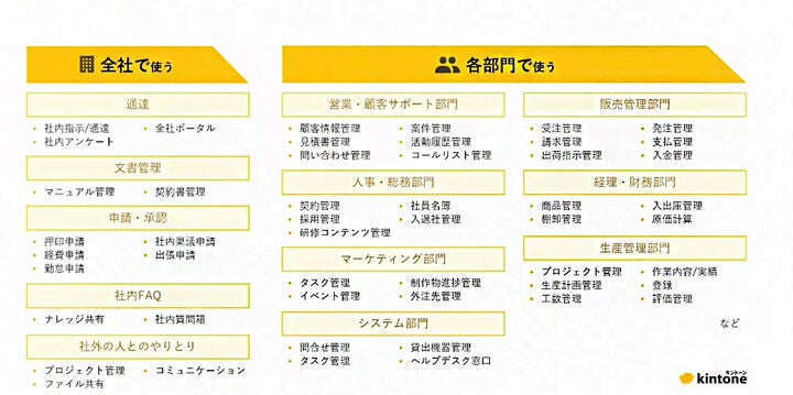 活用できる業務の範囲例