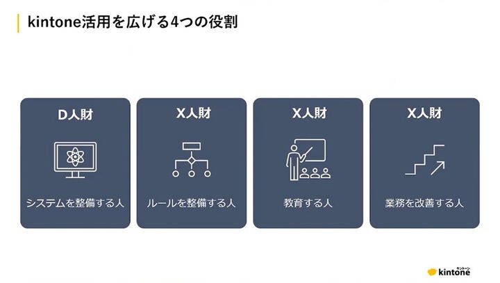 kintone活用を広げる4つの役割