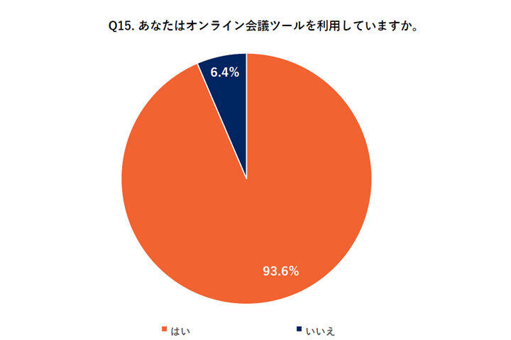 あなたはオンライン会議ツールを利用していますか