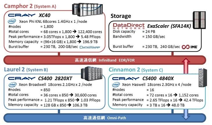 2022年まで運用していたシステム構成図（図版２）