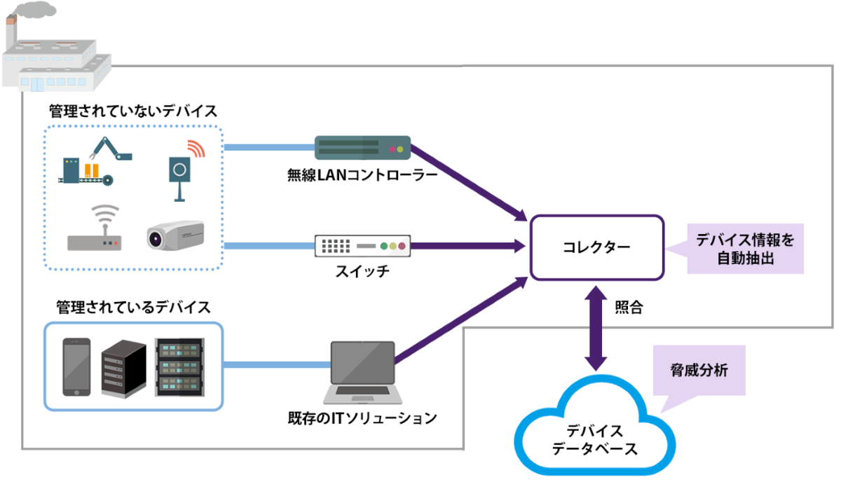 （図）Armisの構成図