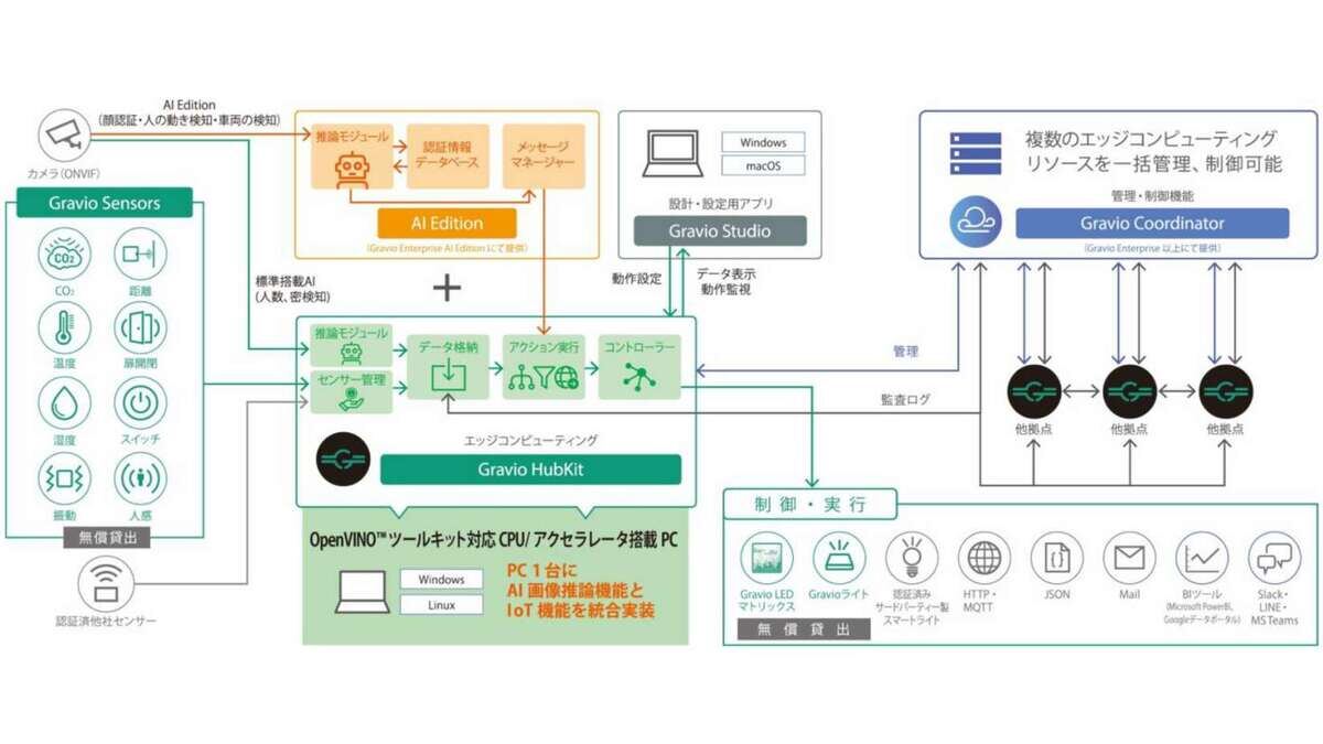 図版