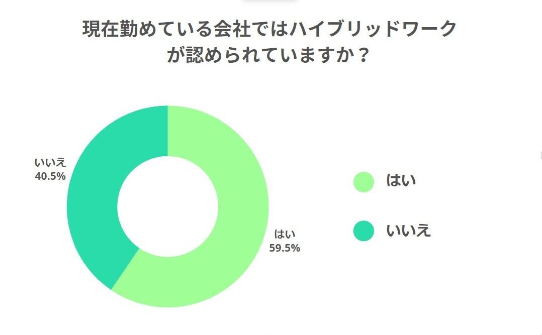 アンケート結果