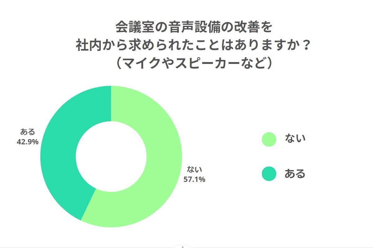 IDCアンケート結果