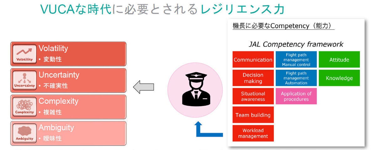 JALが求めるレジリエンスの4つの指標