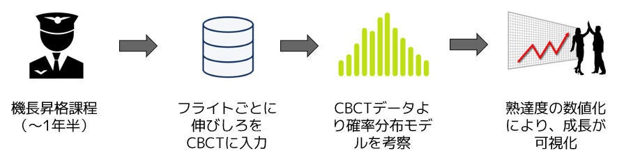 CBCTで蓄積されたデータを用いたJAXAとの共同研究