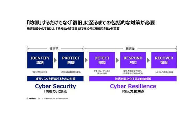 Curious About How Resilience4j Can Boost Your Application's