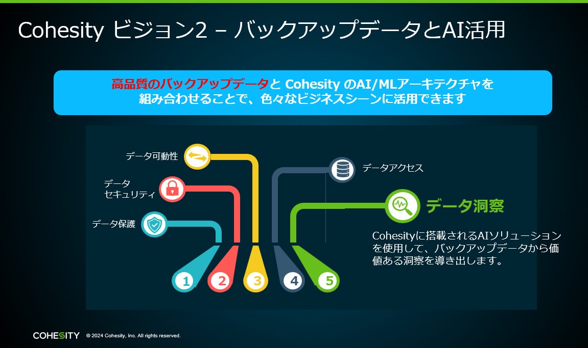 Cohesityのビジョンを成す5つの柱