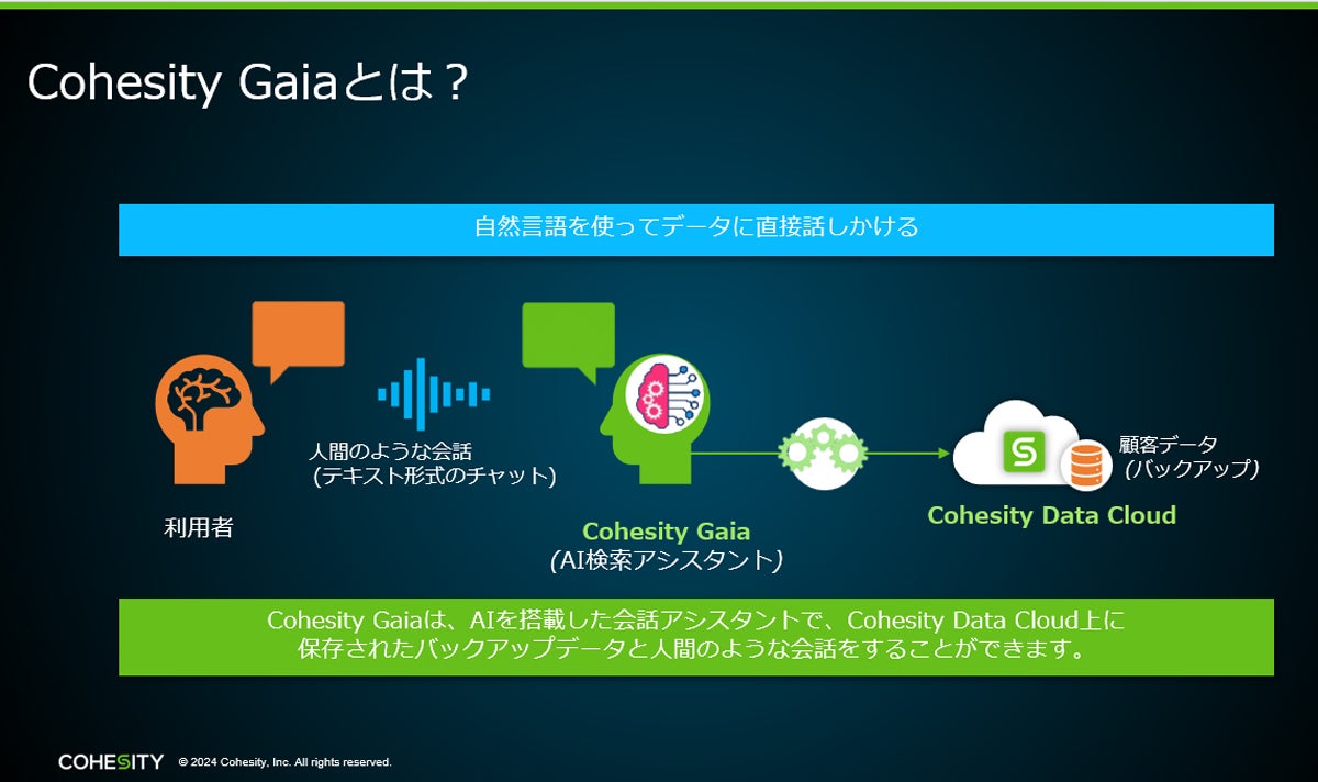 「Cohesity Gaia」の構成イメージ