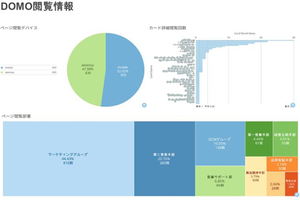 日本サニパックがデータドリブンな企業へと変革! いかにしてデータ活用を浸透させたのか?