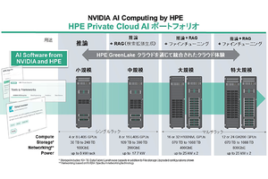 HPEによる期待の生成AIソリューションが登場! 導入後すぐに利用できる統合製品の強みとは