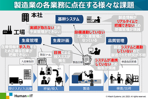 製造業のDXを実現するには? データ活用を通じて現場から経営・管理までのイノベーションを目指す