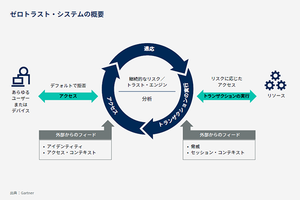 中央省庁や地方自治体がゼロトラストを実現するには? 知っておくべき基本原則と実践的な評価方法