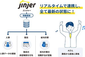 システムの乱立がもたらす弊害とは? 人事労務・勤怠管理・給与計算をまとめて行うメリットに迫る