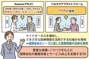 保険会社が目指すCX向上のカギは“マイナンバーカードの活用”にあり──TISが提供するソリューションに期待!