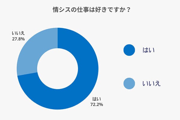 情シスのホンネをアンケートで徹底調査！　「情シスのタマちゃん」はどう思った？