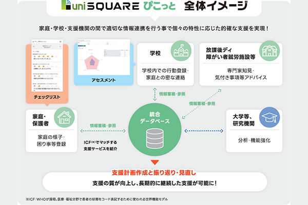 増加傾向にある不登校児童生徒への支援を進めるには? 学校の指導者や支援者全体の情報共有が重要