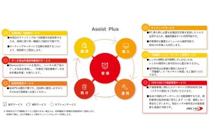 高まるPCリプレイス需要の最適解――PC調達から処分までお任せできる、レンタルパッケージ“Assist Plus”の魅力