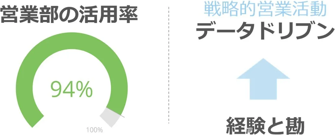 ノーリツがExcel文化からの脱却を実現! データドリブンな営業組織へと変革した事例に迫る