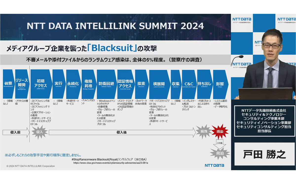 （図版）メディアグループを襲った「Blacksuit」の攻撃例