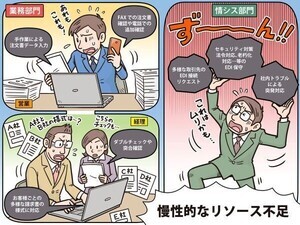 「業務部門の効率化」と「情シスの負担軽減」を同時に実現！EDIリプレイスで生産性を大幅向上した理由とは 