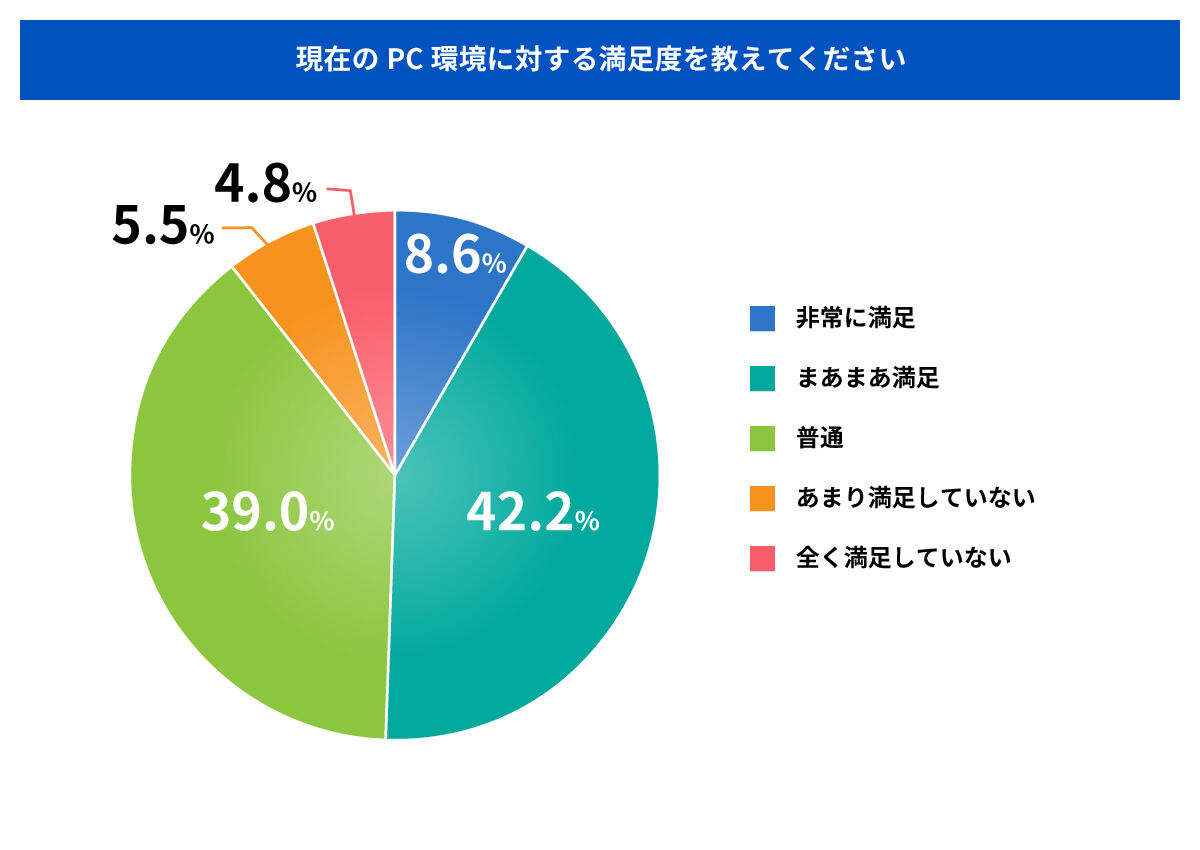 参考アンケート2