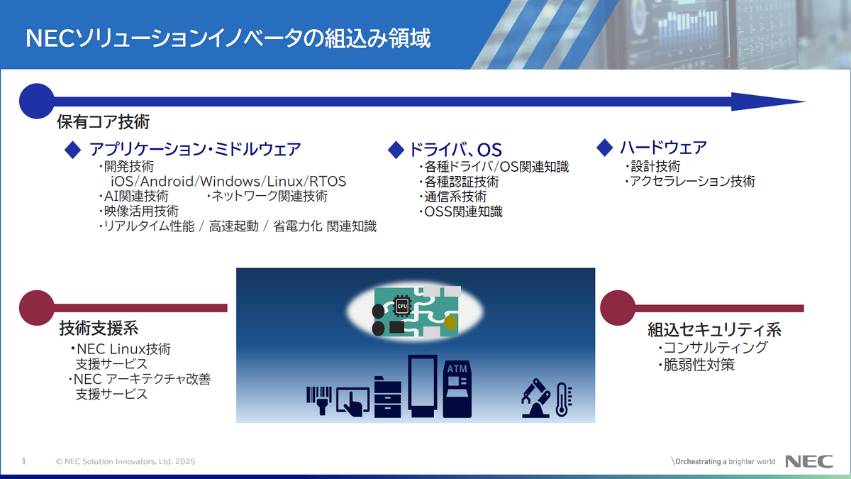 組込みシステムを取り巻く変化に備えるには? トップクラスの組込みエンジニアが開発を支援