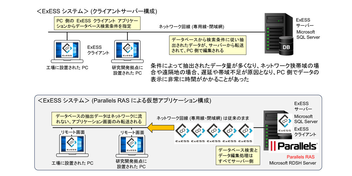 図版