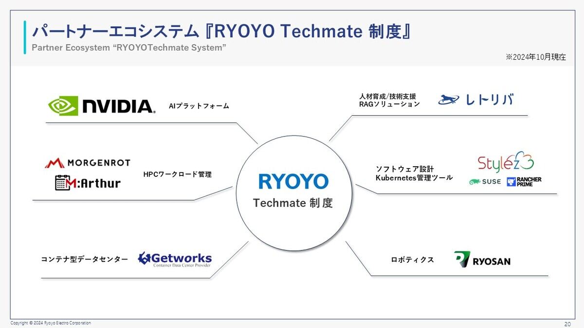 RYOYO Techmate制度のパートナーエコシステムについての図版
