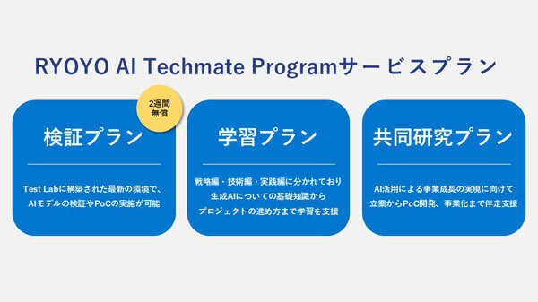 RYOYO AI　Techmate Programのサービスプラン