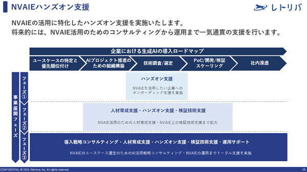 NVAIEハンズオン支援の概要図