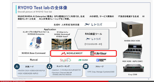 RYOYO Test labの概要図