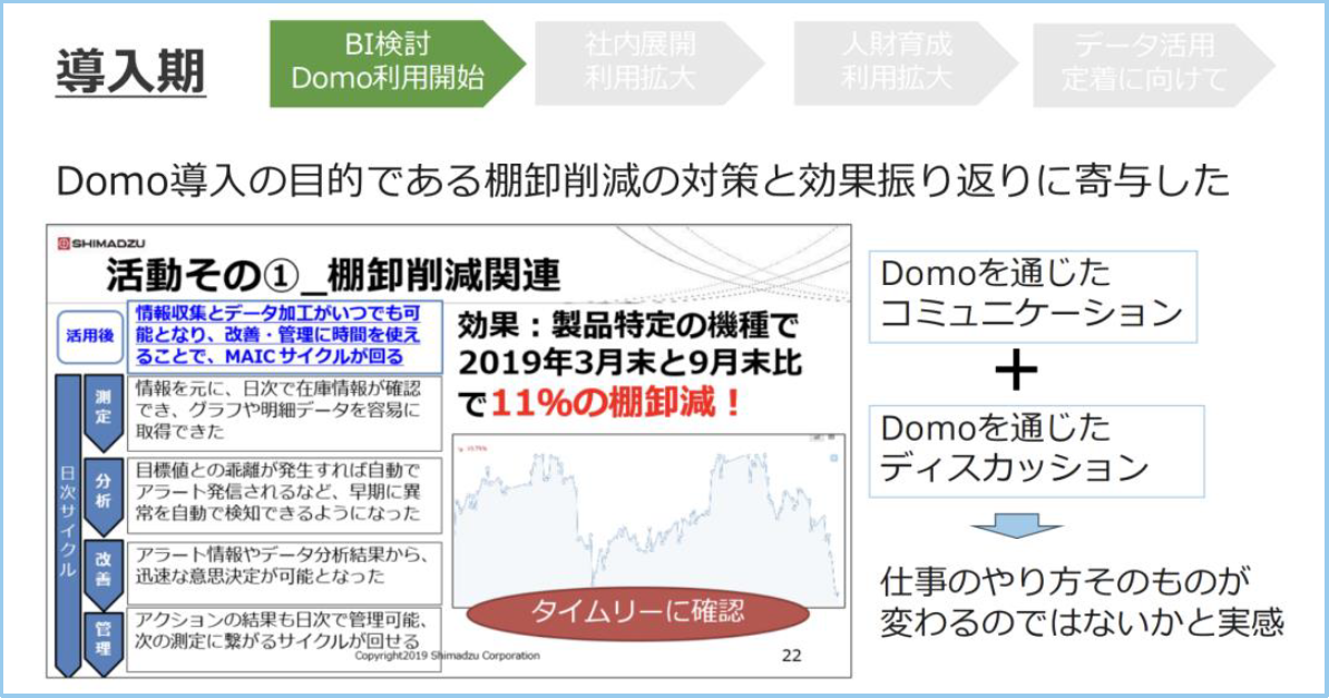 製造業における、現場と経営 両輪デジタル変革 － Domo CARAVAN in 福岡