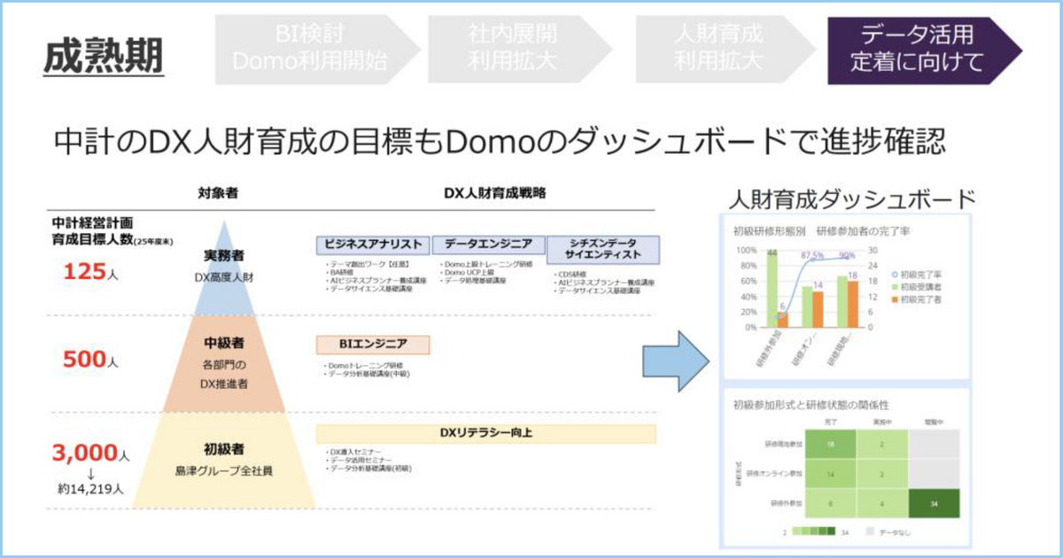 製造業における、現場と経営 両輪デジタル変革 － Domo CARAVAN in 福岡