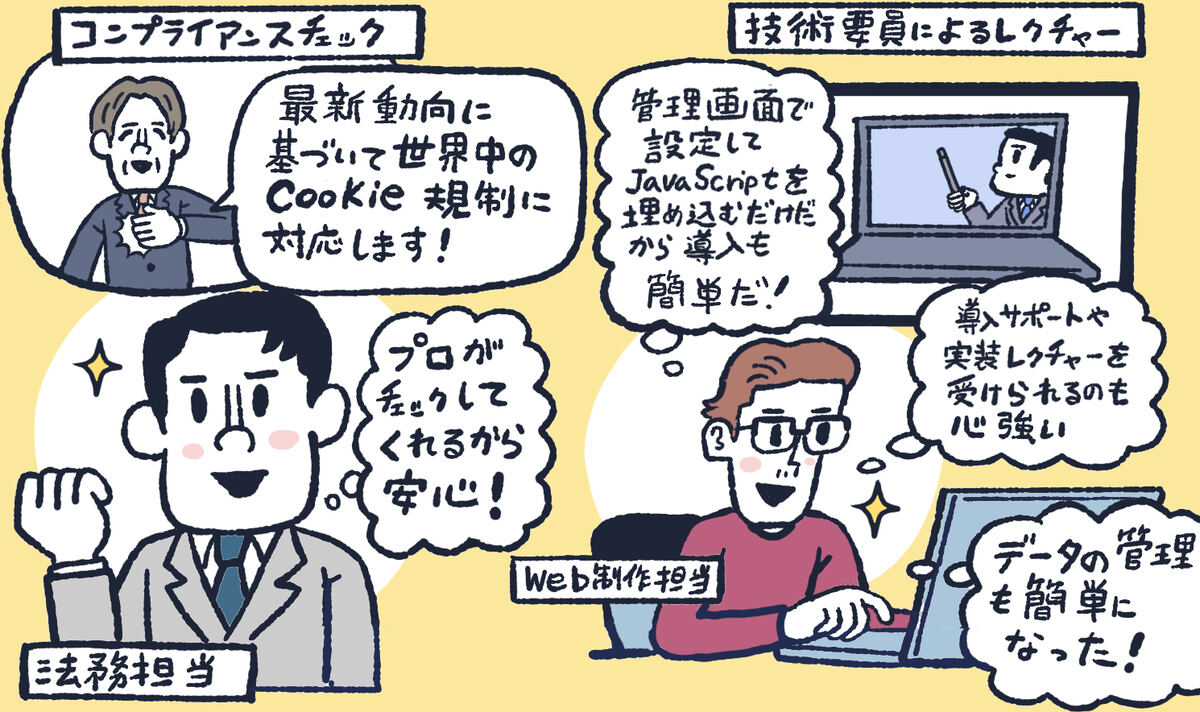 （イラスト）クッキー規制のコンプライアンスチェックや、クッキーバナー実装における課題感が解消されている様子