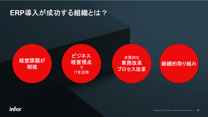 図版：ERP導入が成功する組織を解説