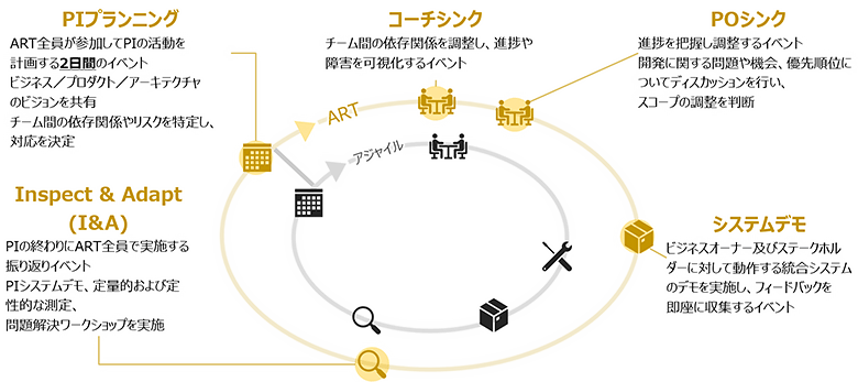 図3：複数チームに跨るイベント