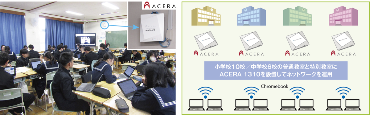 ACERA 1310の設置場所写真と図版