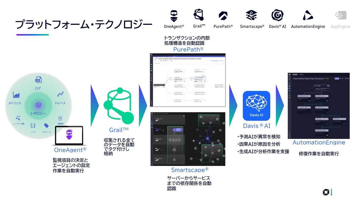 （図）プラットフォーム・テクノロジー