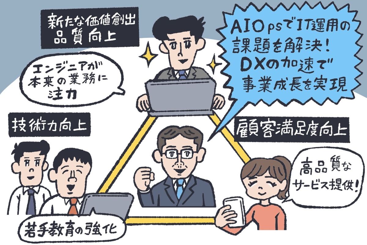 （イラスト）AIOpsの導入により得られる効果