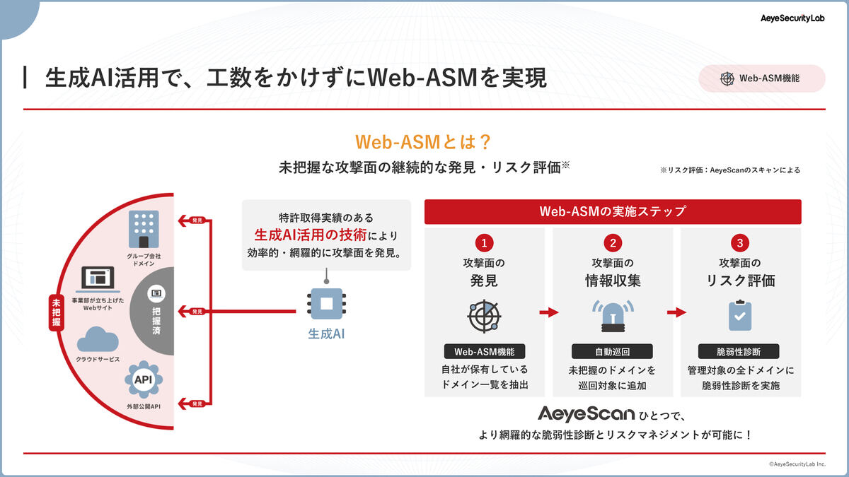 図版