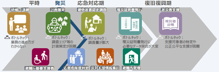 災害復旧における下支えとなる防災ソリューション「Bizひかりクラウド 被災者生活再建支援システム」
