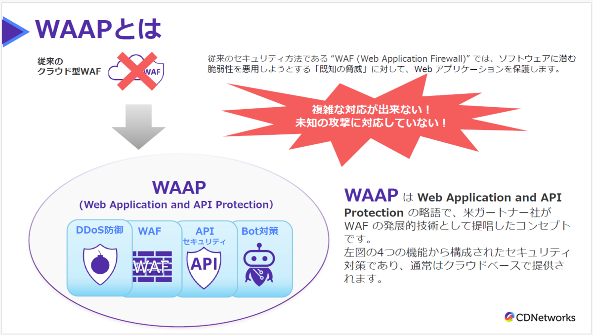 図版：WAAP(Web Application and API Protection)の概要