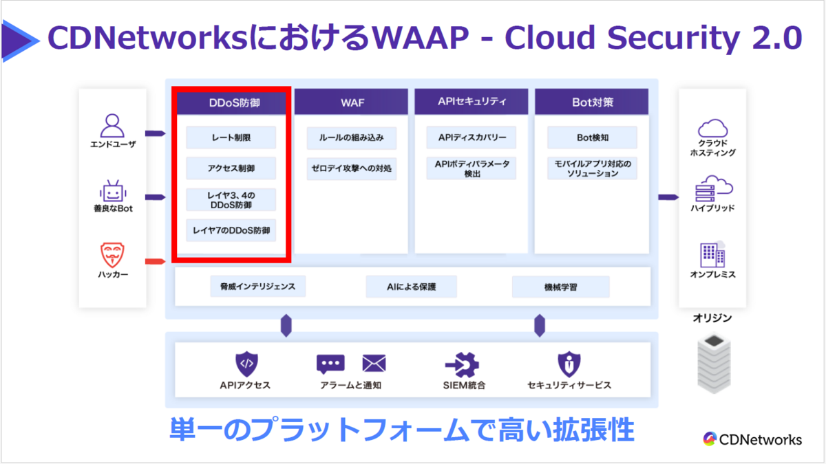 図版：「Cloud Security 2.0」の全体像