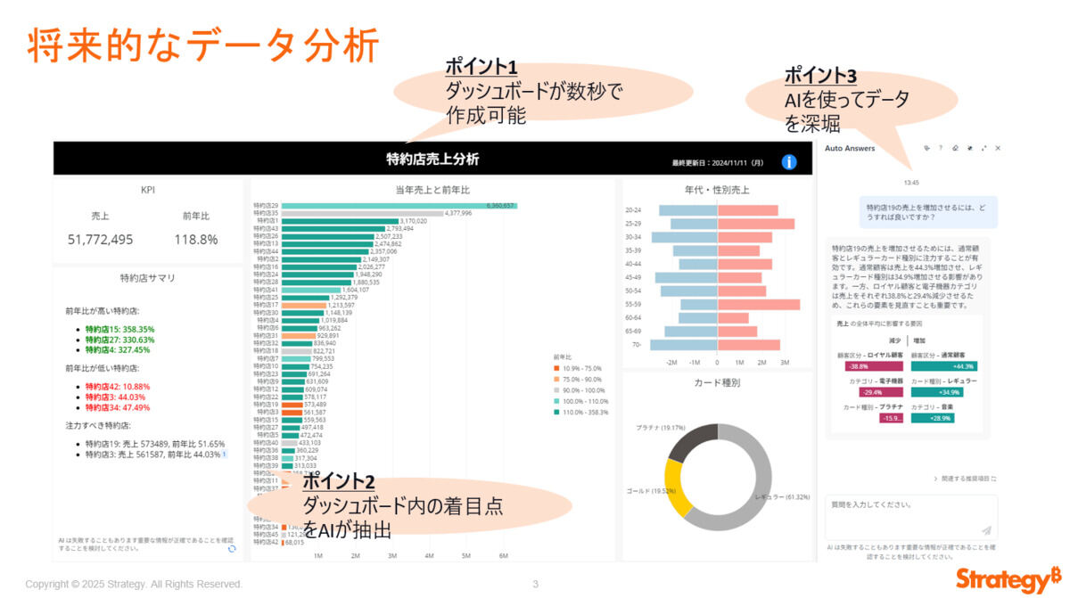（図）将来的なデータ分析のアシスト