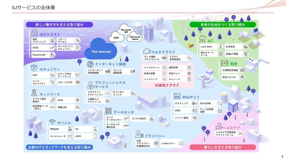 株式会社インターネットイニシアティブ　営業資料より