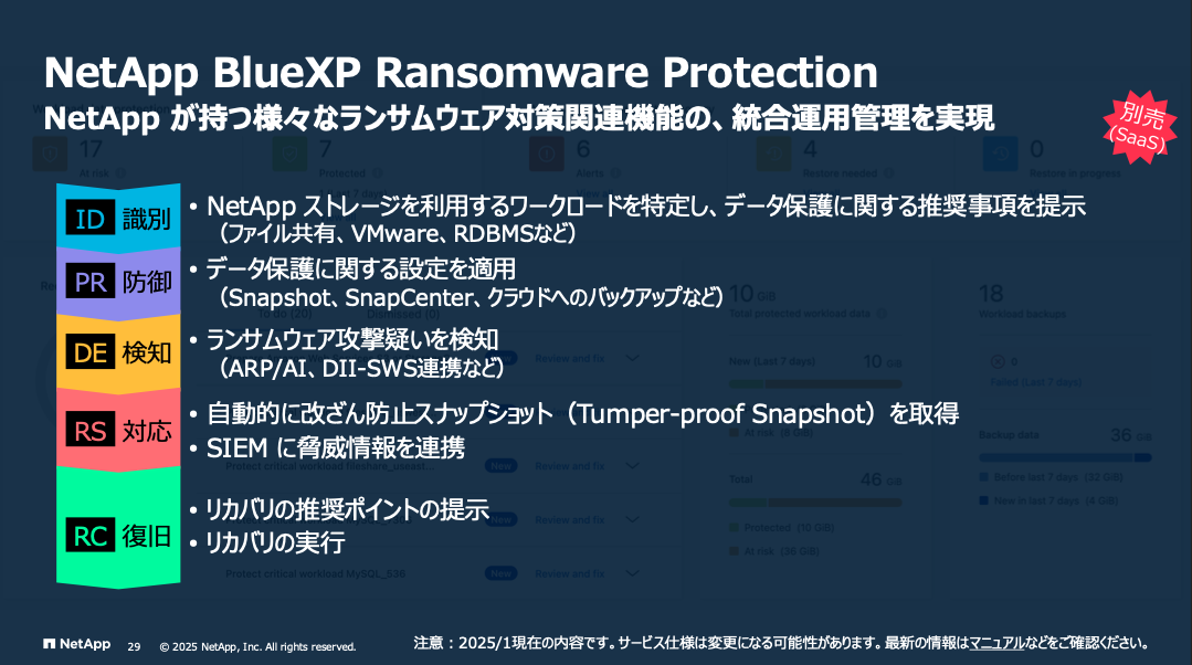 （図）NetApp BlueXP Ransomware Protection