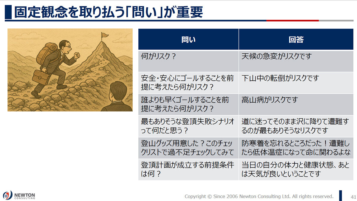 （図版）固定観念を取り払う「問い」が重要